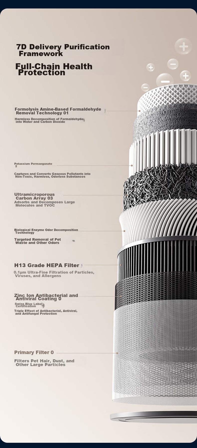 Midea Original Genuine Air Purifier Filter Cartridge Home Formaldehyde Removal Bacteria Removal Secondhand Smoke Odor PM2.5 Filter Compatible with RX400Pro FC-40Z4 2