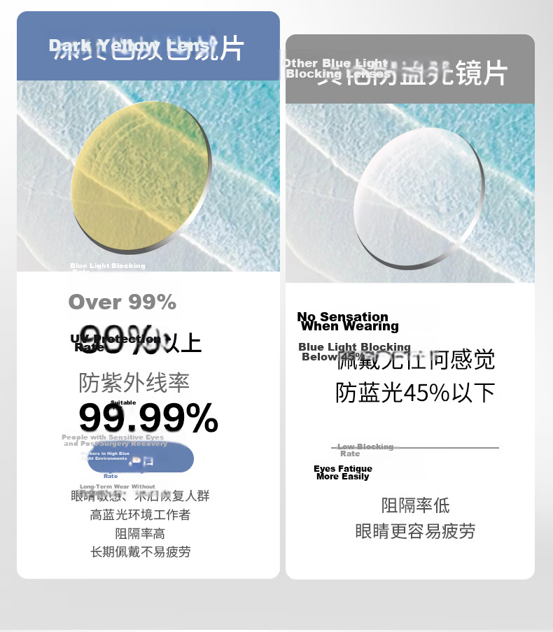 Pulais German Imported Blue Light Blocking Glasses Professional Femtosecond Surgery 99% Blue Light Blocking Protective Glasses for Mobile Phone and Computer 18