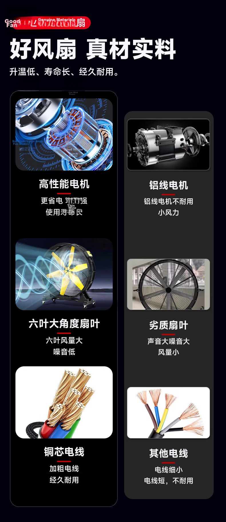 SAST High Airflow Six-Blade Industrial Fan / Floor Fan / Industrial Ventilator / High-Power Workshop AC Fan CG-1090Z 4