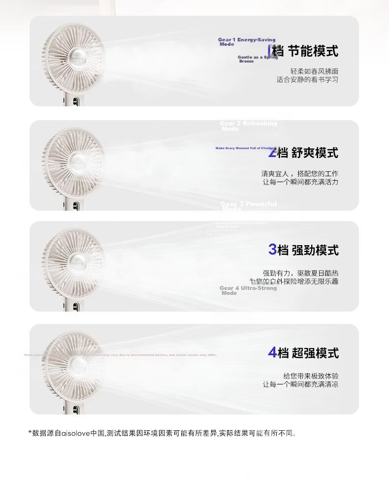 SOLOVE F23PRO Handheld Fan Foldable Portable Silent Long Battery Life Small USB Desktop Fan Personal Outdoor Cooling Blue 8