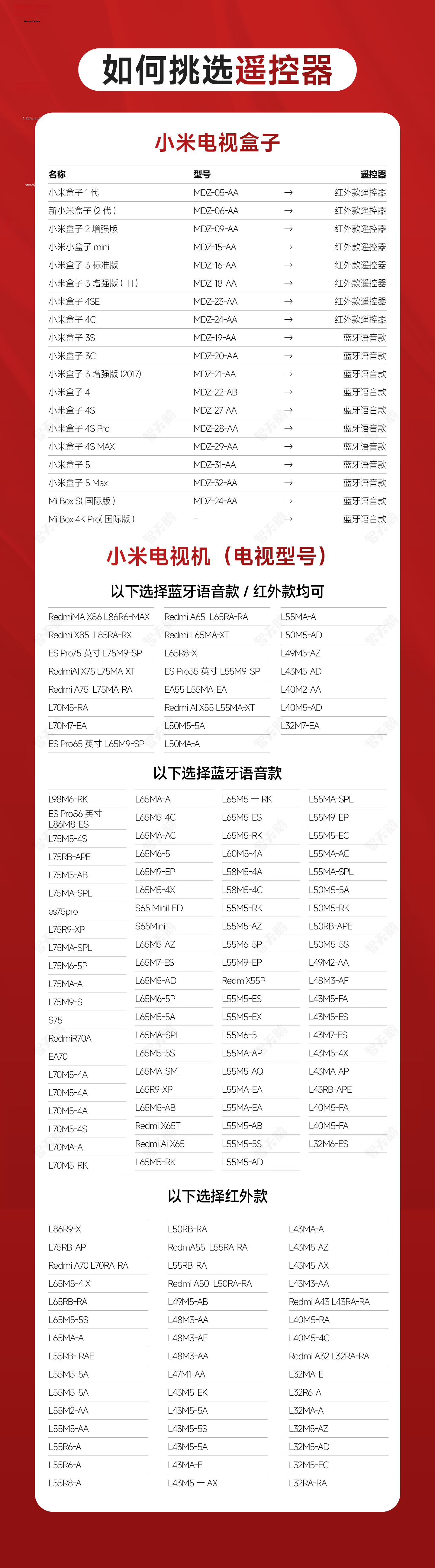 Zhitiange Xiaomi TV Bluetooth Voice Remote Control 1S/2/2S/4/4A/4X/4S/5 Pro Xiaomi Box Enhanced Wireless Universal TV Remote Control 1
