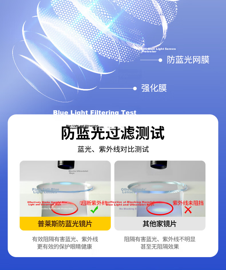 Pulais Blue Light Blocking Glasses German Imported Anti-Fatigue Computer Glasses 99% Blue Light Blocking Unisex Plano Protective Eyewear 23
