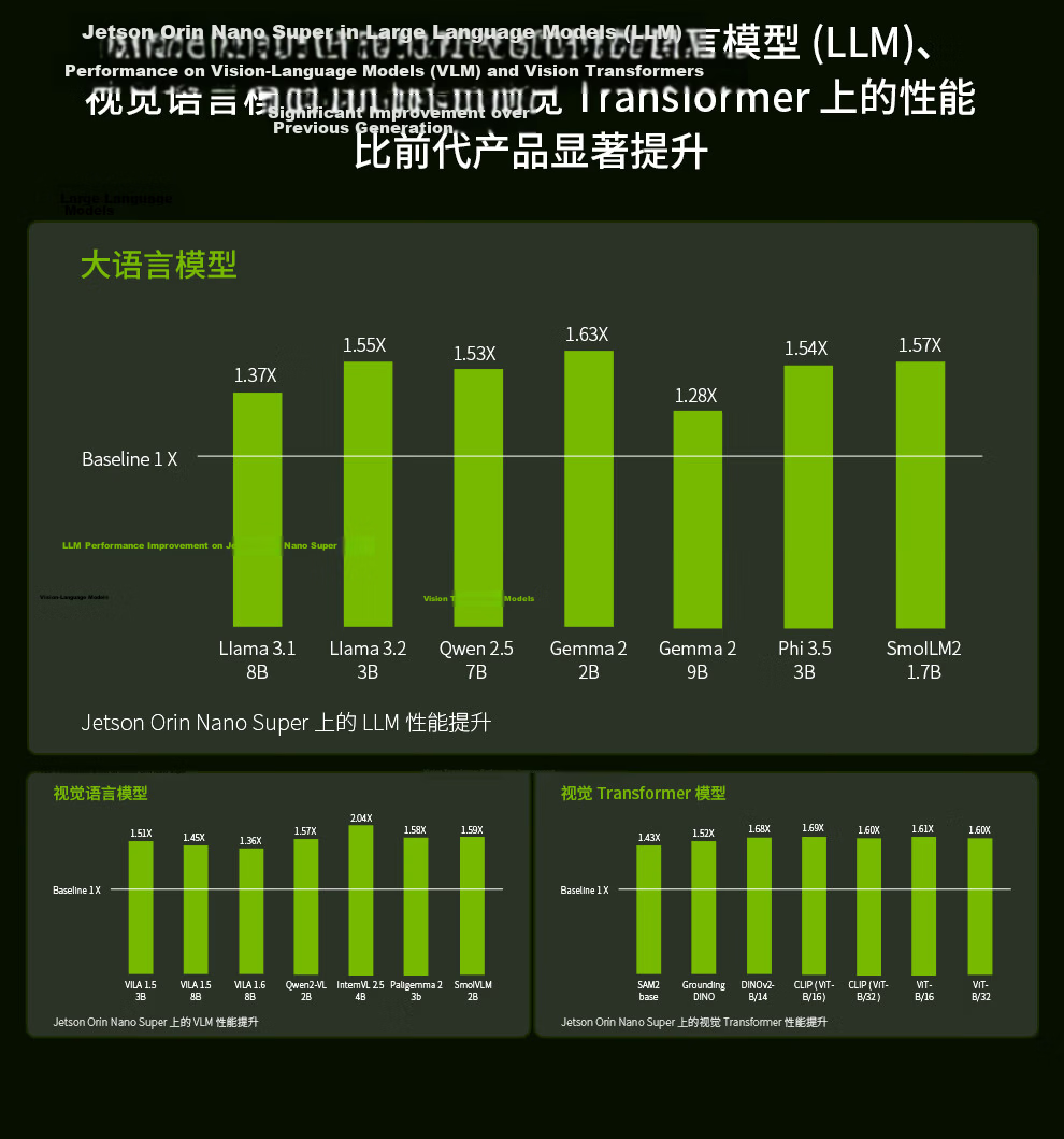 Chuanglebo NVIDIA Jetson Orin Nano Development Board AI Edge Computing Smart Box ORIN NANO NX Core Board 9