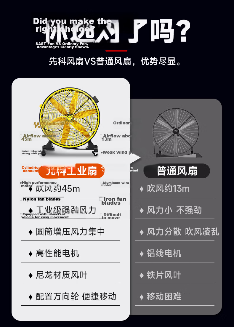 SAST High Airflow Six-Blade Industrial Fan / Floor Fan / Industrial Ventilator / High-Power Workshop AC Fan CG-1090Z 5