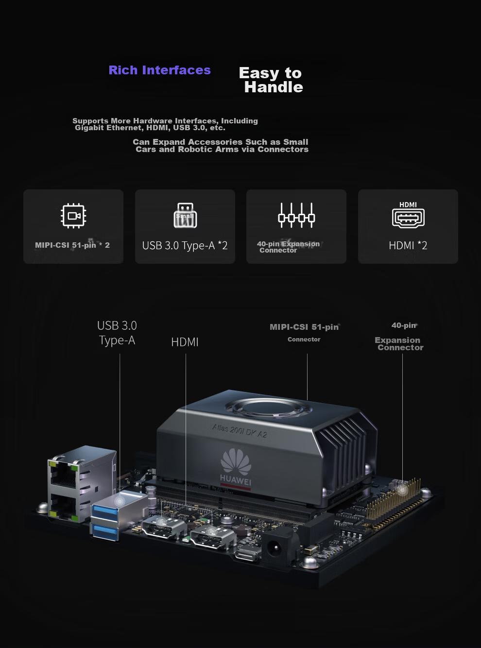 LOBOROBOT Huawei Ascend Atlas 200i DK A2 CLB Ascend Developer Kit 4G/8Tops Industrial Development Board 3