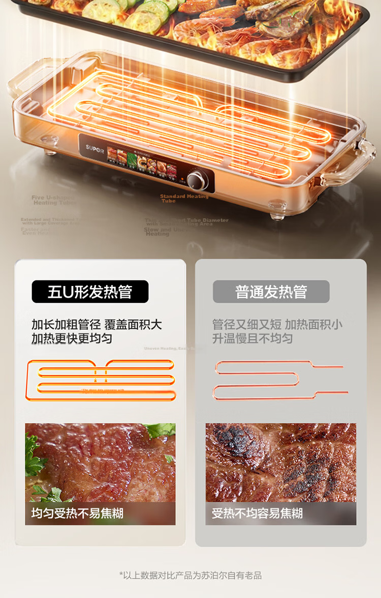 SUPOR Electric BBQ Grill Pan 2026 New Home Electric Grill Multi-Functional Skewer and Meat Grill Titanium Non-Stick Smokeless Detachable GJ5125P821 18