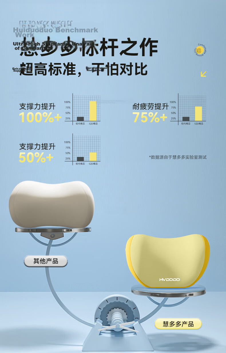 Huiduoduo Car Headrest and Lumbar Support Set Sports Seat Driver Long-distance Driving Waist Cushion Gaming Chair Tesla 17