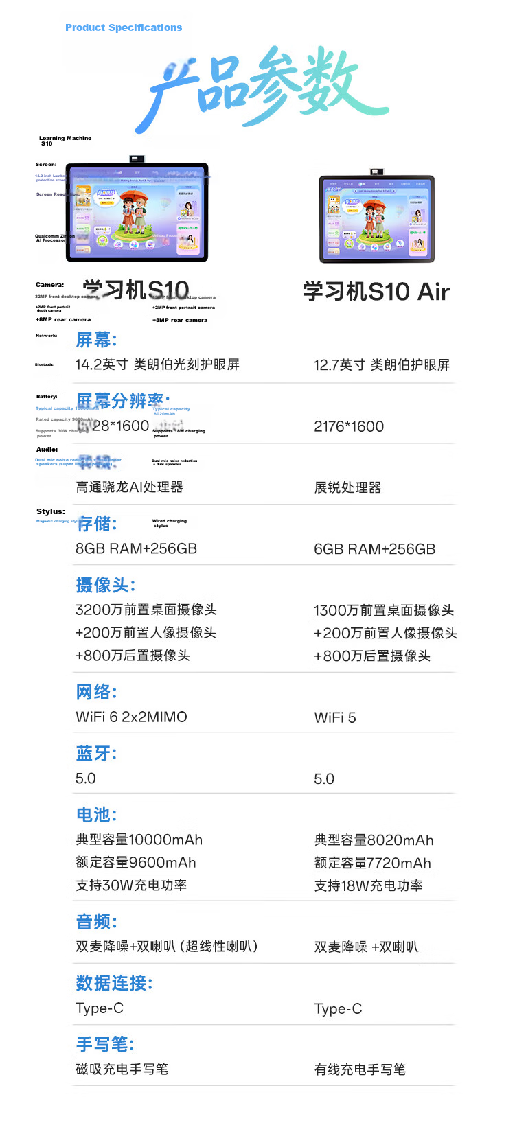 BBK AI Learning Machine S10 Air【New Release】AI Scenario Learning Super AI Xiaobu AI Personalized Study All-Age All-Subject Student Tablet 6+256G 26