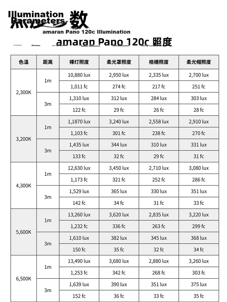 AMARAN Aputure Lightweight Full-Color Outdoor Panel Fill Light 120W Photography Live Streaming Continuous Light Soft Photography Lamp amaran Pano 120c White Kit 22