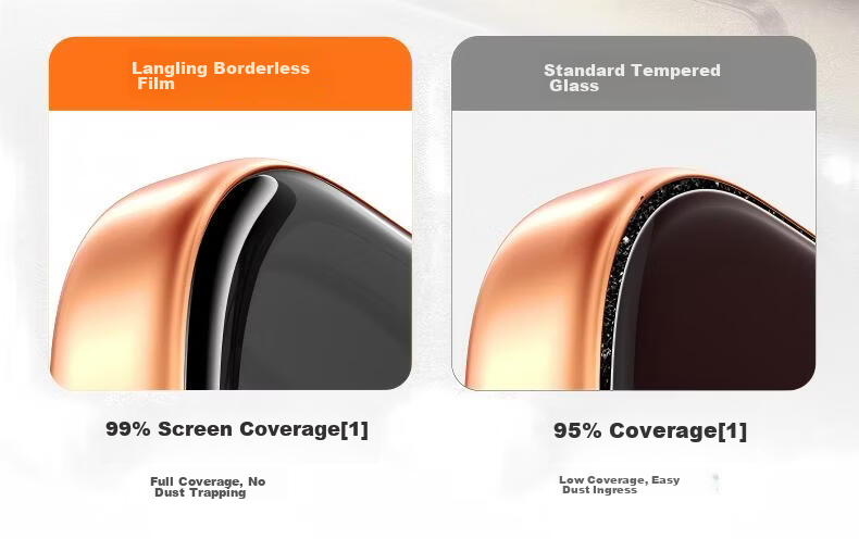 Langling [2-Pack 28° Privacy] Tempered Glass Screen Protector for iPhone 17 Pro Max Full Coverage Anti-Peeping Privacy Protection Film 13