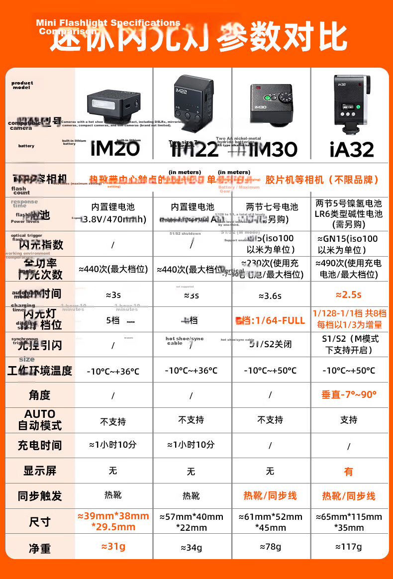 Godox IM20 Flash Mini Hot Shoe Universal Camera Top Flash Small Cube Portable Outdoor Photography Portrait Digital Mirrorless 【IM20 Soft Light Box】 3