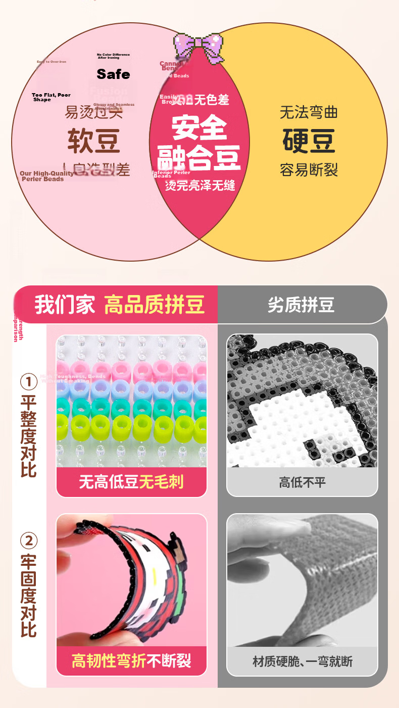 EagleStone Perler Beads Set with Iron DIY Bead Craft Toy Gift Box for Girls 14+ Birthday Present 7