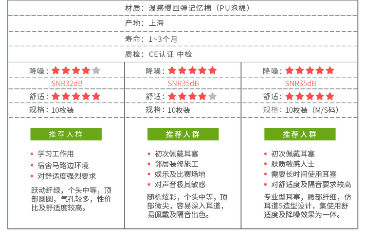 蓝洛 隔音耳塞 睡眠防噪音 工作学习睡觉降噪静音 专业款M码10枚装-京东