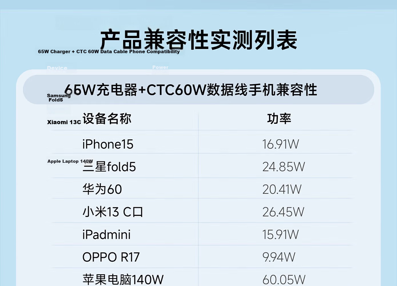 Liangzhi Switch 2 Charger Dock Power Adapter Type-C 65W PD Fast Charging NS2 Accessory Orange Black L1192 28