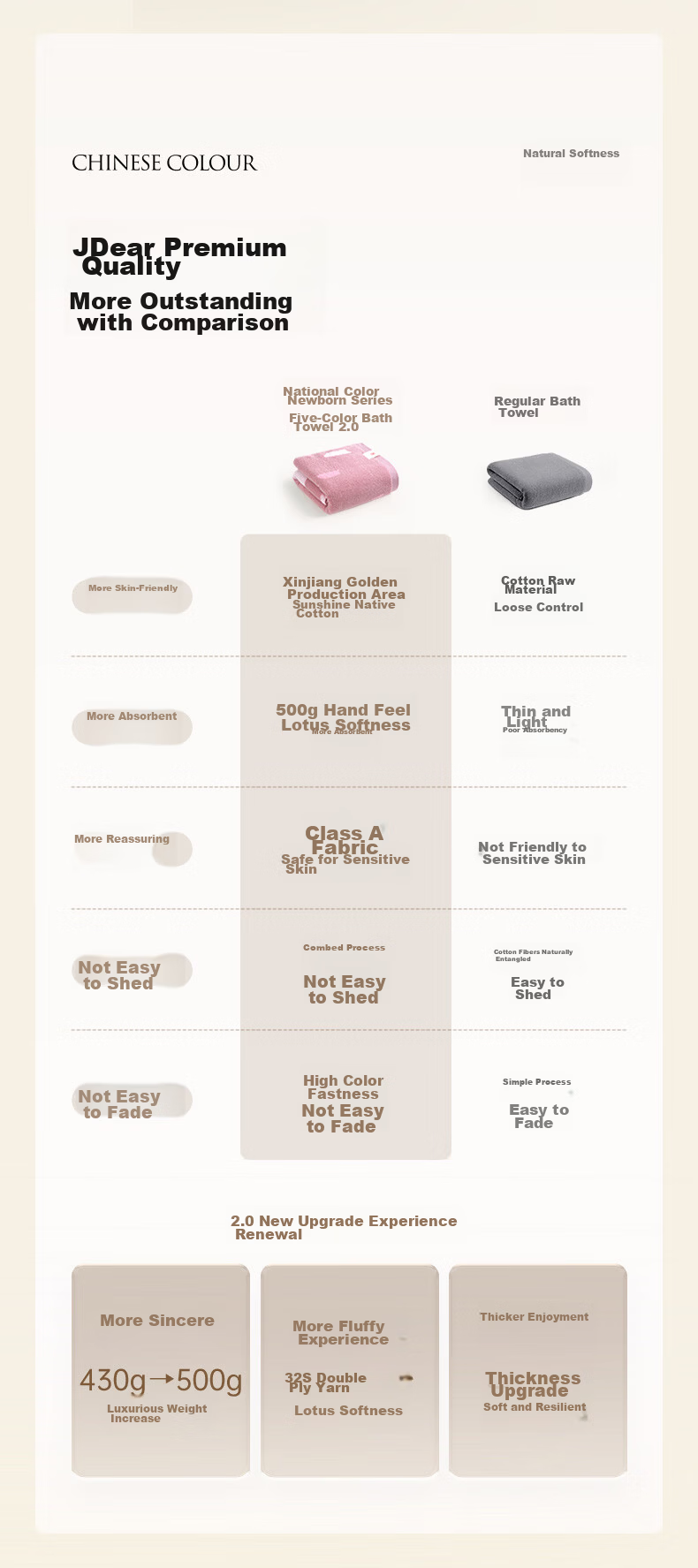 Grace xJDear JD Collaboration Five Elements Bath Towel 2.0 [Li Xiaoran Edition] Pure Cotton Antibacterial Thickened Moisturizing 2