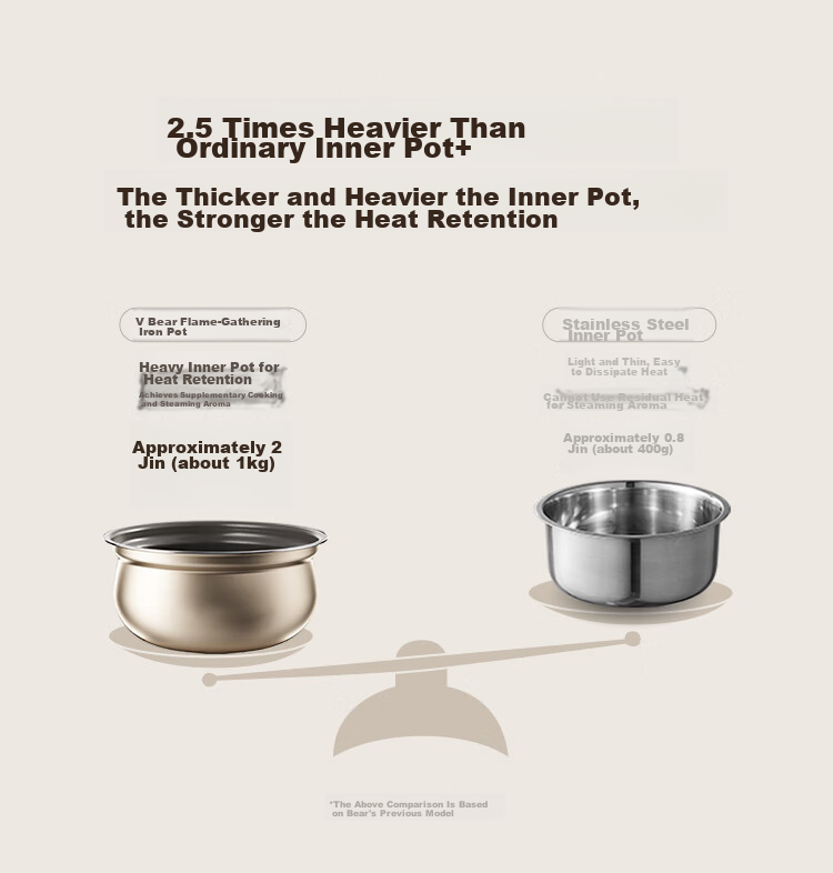 Bear Electric Pressure Cooker Small Smart High-Pressure Rice Cooker Household Multifunctional Automatic Exhaust YLB-D25F1 [New Generation True Boiling] 2.5L Iron Pot 15