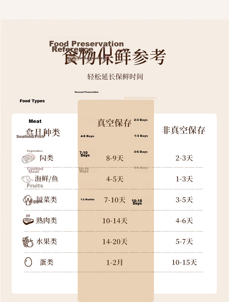 Baijie Food Grade Vacuum Sealer Bags 15x20cm 50pcs Food Vacuum Seal Storage Bags Packaging Bags Preservation Bags Compression Storage Bags 9