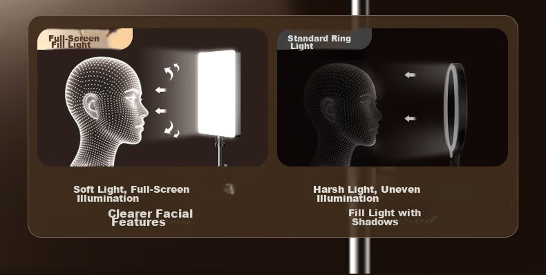 JIMANTU Live Streaming LED Fill Light Flat Panel Lighting for Indoor Photography Portrait Beauty Video Shooting Desktop Square Soft Light 6