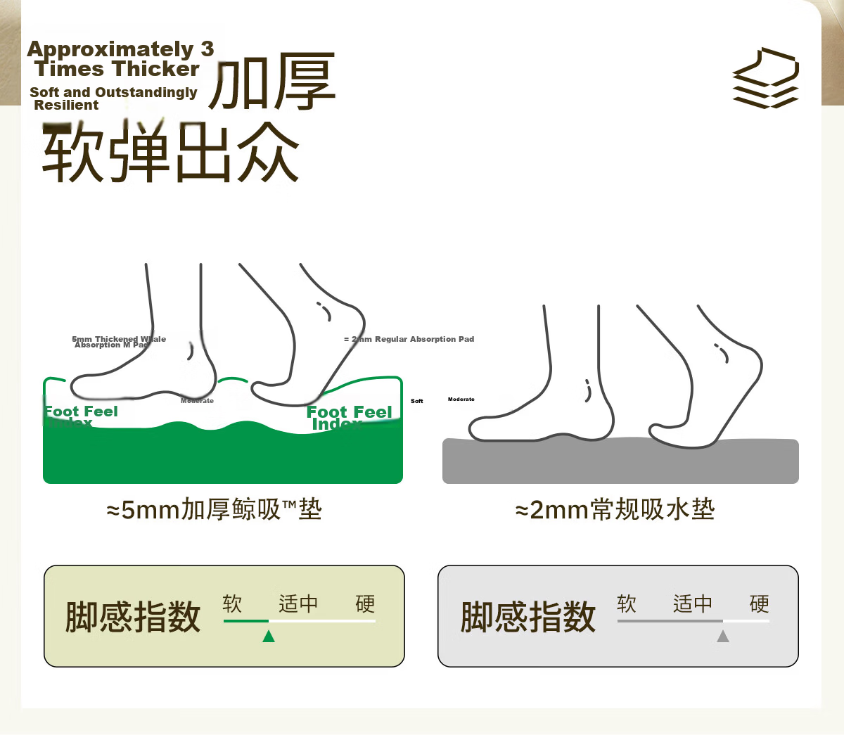COMICOMI × JDear "Summer Special" Small Coconut Square Absorbent Bath Mat Non-Slip Thickened Floor Mat 40*60cm 9