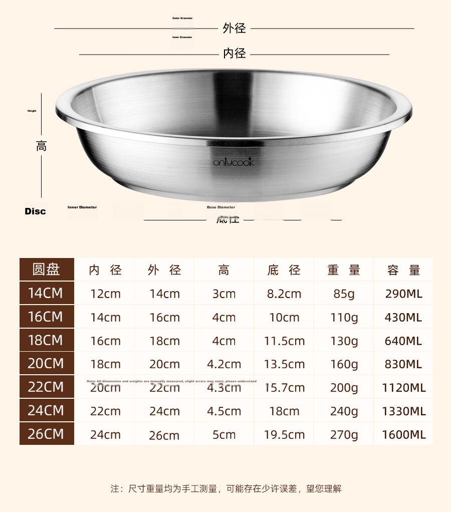OnlyCook 316L Stainless Steel Antibacterial Plate Household Deepened Thickened Round Plate Food Grade Prep Tray Fruit Dish 16cm 12