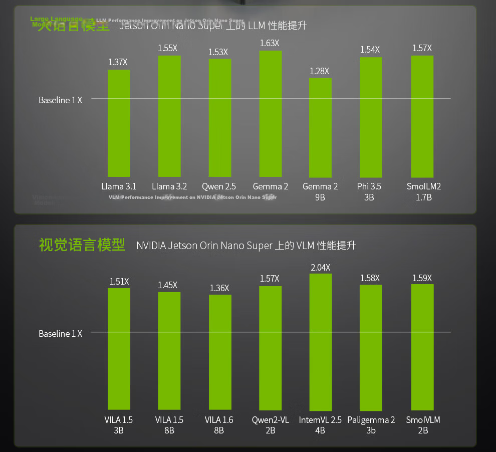 NVIDIA Jetson Orin Nano Super Official Development Kit 8GB with 256GB SSD Limited Edition Acrylic Case Included 12