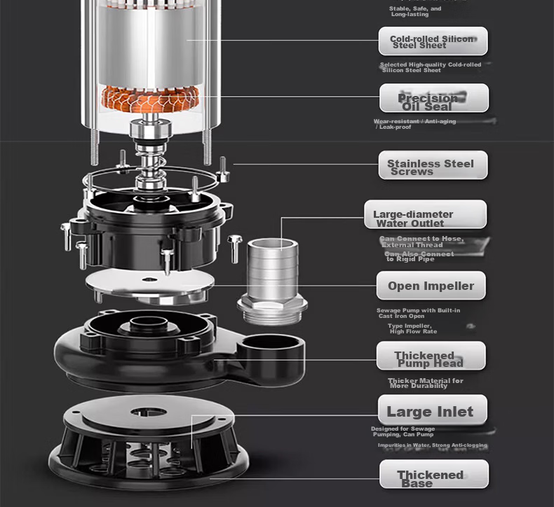 Milade Submersible Pump Household Well Water Pump 220V Stainless Steel Agricultural Sewage Pump Irrigation High Flow High Lift 40