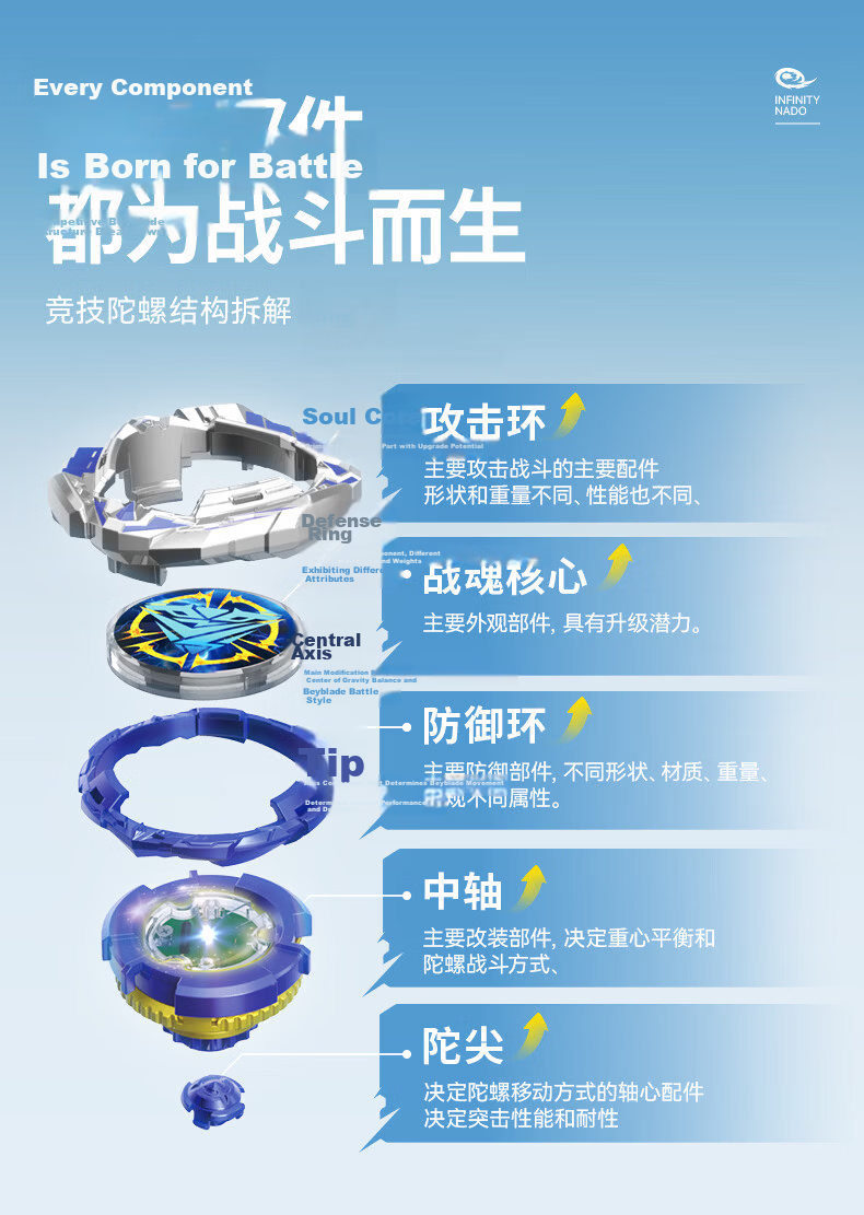 AULDEY Hurricane Battle Soul 7 Beyblade Blaze Burst Boys Children's WSA Tournament Battle Series Competitive Toy Birthday Gift 6