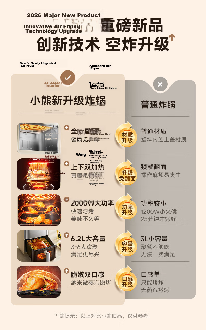 Bear Air Fryer Home Use Steam and Bake 6.2L Visible Double Heating 2000W Metal Interior QZG-W20J2 1