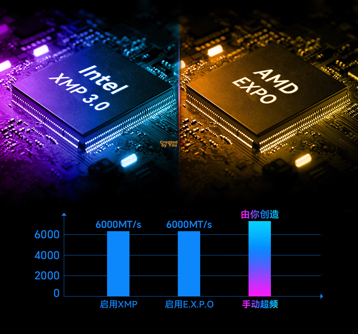 GEIL, 16GB DDR5 6000 Desktop Computer Memory Module, Crab Armor Series Black, Computer Storage Expansion Bar 13