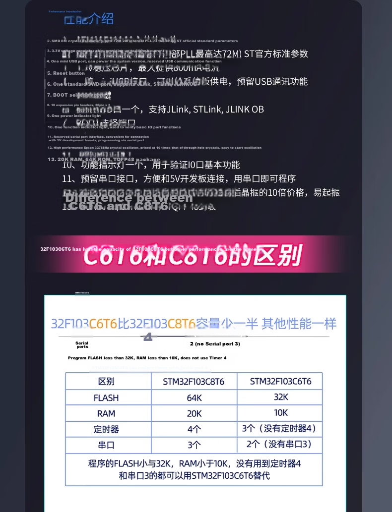 ZAVEST M32F103C8T6 Microcontroller Upward Soldered Pin Header with Wire (Domestic) STM32 Development Board Jiangxie Technology Jiangke STM32 Minimal System Board 5