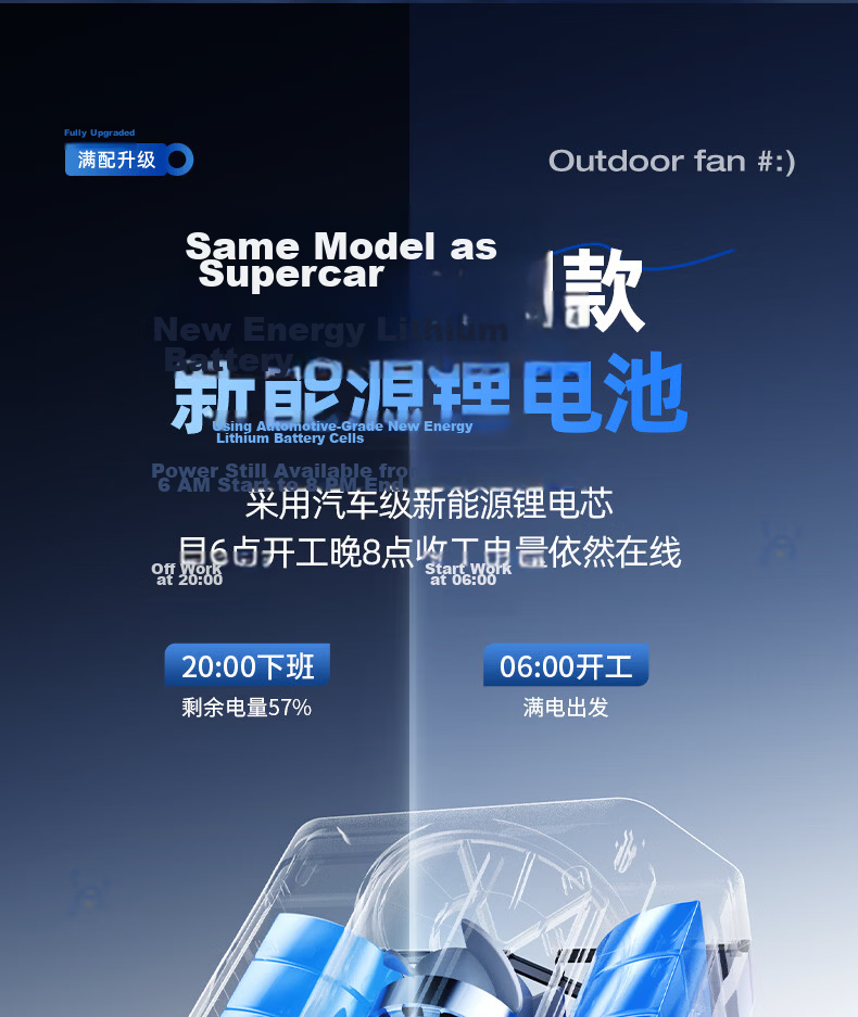 Portable Waist Hanging Dog Fan Personal Cooling Device Small Fan Outdoor Construction Work High Power Long Battery Life Rechargeable Clip-On Waist Neck Hanging Air Conditioner Fan 15