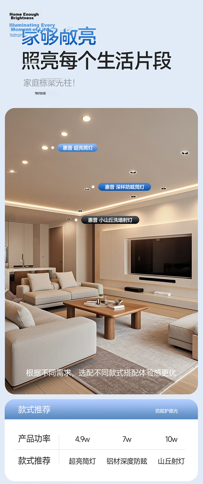 HP LED Deep Cup Anti-Glare Eye Protection Recessed Downlight for Entrance Bedroom Corridor Ceiling 7.5cm Warm White Mu Zhi Light 8
