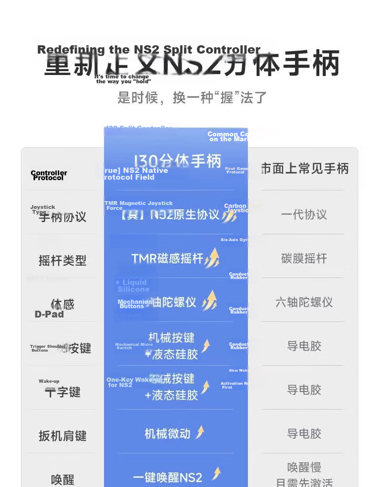 Aolion J30 Switch 2 Split Handle JoyCon Left and Right Controllers NS2 Wireless Bluetooth TMR Joystick Macro Programming Mario Party JC Motion Game Controller 2