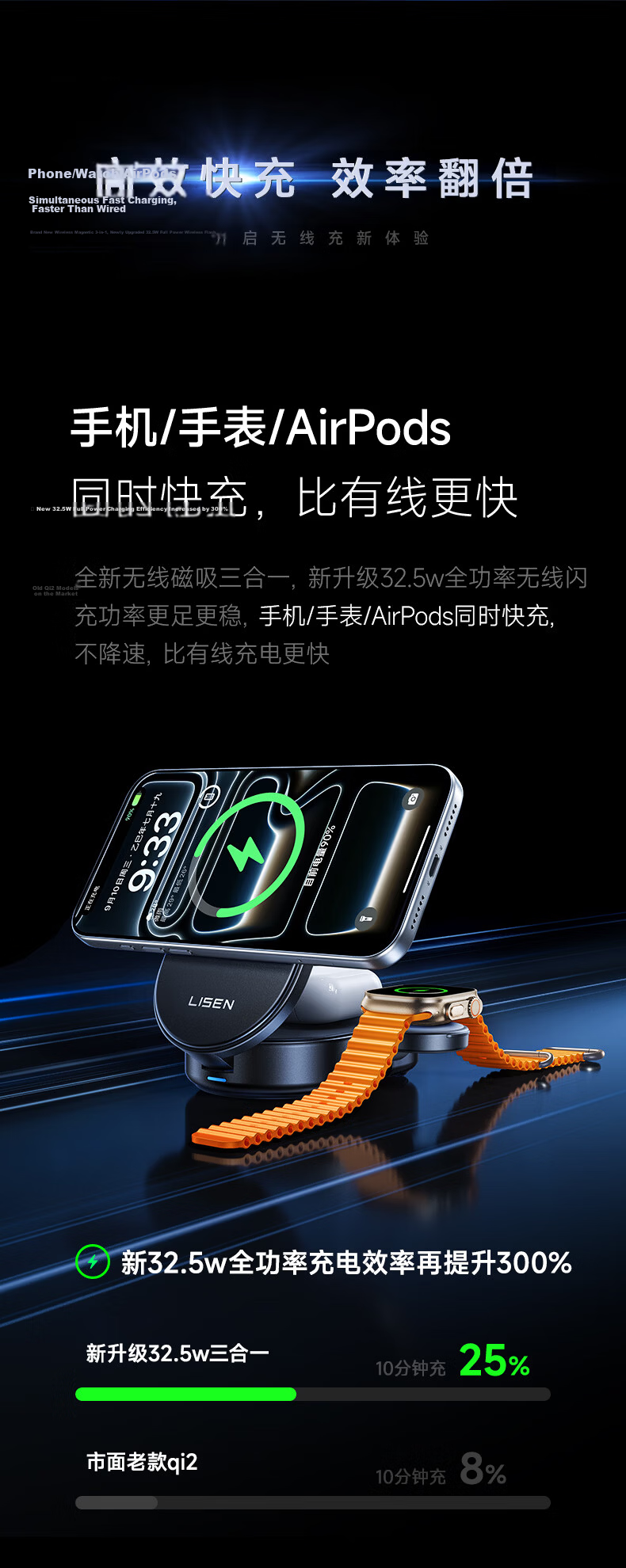 Lisen【Qi2.2 Certified】3-in-1 Wireless Charger with MagSafe 25W Magnetic Charging Stand Base for iPhone 17/16, iWatch, and Earbuds 13