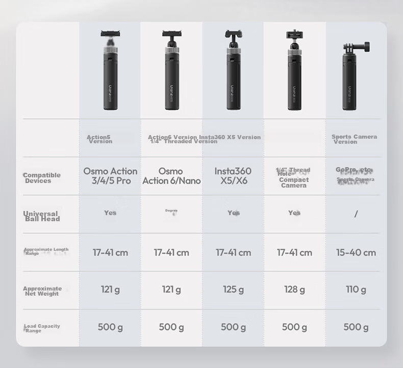 Ulanzi MT95 Colorful Mini Tripod Action6/Nano Magnetic Quick-Release Selfie Stick Tripod Camera Handle Sports Camera Accessory Handheld Extension Rod 4