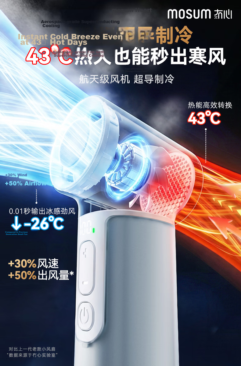Moxīn [Global Launch | Level 100 Strong Wind] 2026 Upgraded Ice-Cooling Handheld Mini Fan Long Battery Life Portable Neck-Hanging Silent Cooling Device Coconut Green 8