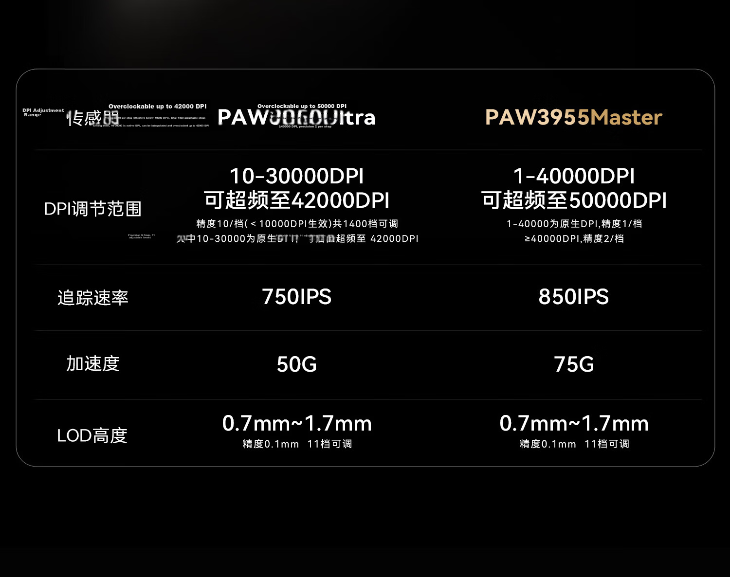 ATK LieKong Soul Ghost Wireless Mouse Composite Carbon Fiber Lightweight Hollow Ergonomic Wired Gaming Office Mouse Ghost Master Edition Black 16