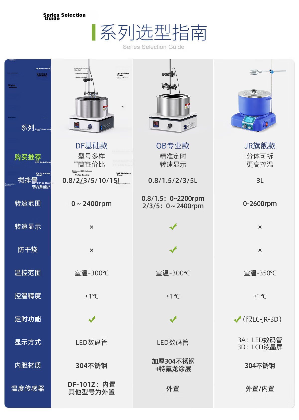 LICHEN Oil Bath Laboratory Heating Magnetic Stirrer Digital Display Constant Temperature Water Bath Oil Heating Pot DF-101Z 4