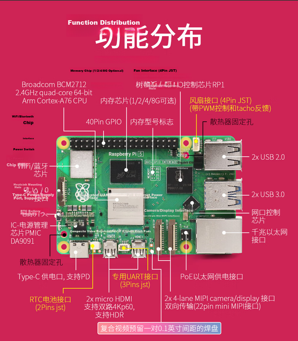 Chuanglebo Raspberry Pi 5 5th Generation Starter Learning Basic Kit 2GB 4GB 8GB 16GB Raspberry Pi 5 Development Board Mainboard 5B 2GB AI Artificial Intelligence Large Model Package 18