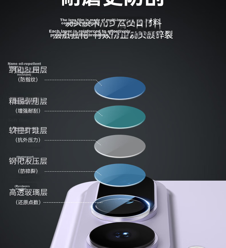 Lanxingxiansheng [AR Anti-Reflective] Lens Protector for Honor Magic8Pro, Magic8Pro Rear Camera Lens Film, AR Anti-Reflective High-Definition Shatterproof Scratch-Resistant Phone Protective Film 13