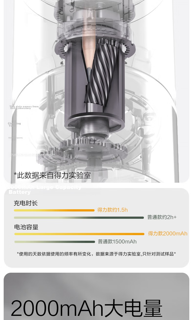 Deli Master Design Fully Automatic Large Diameter Electric Pencil Sharpener Thick Pencil Sketch Special Rotary Sharpener Student School Stationery Adjustable Color Pencil Sharpener Birthday Gift 6