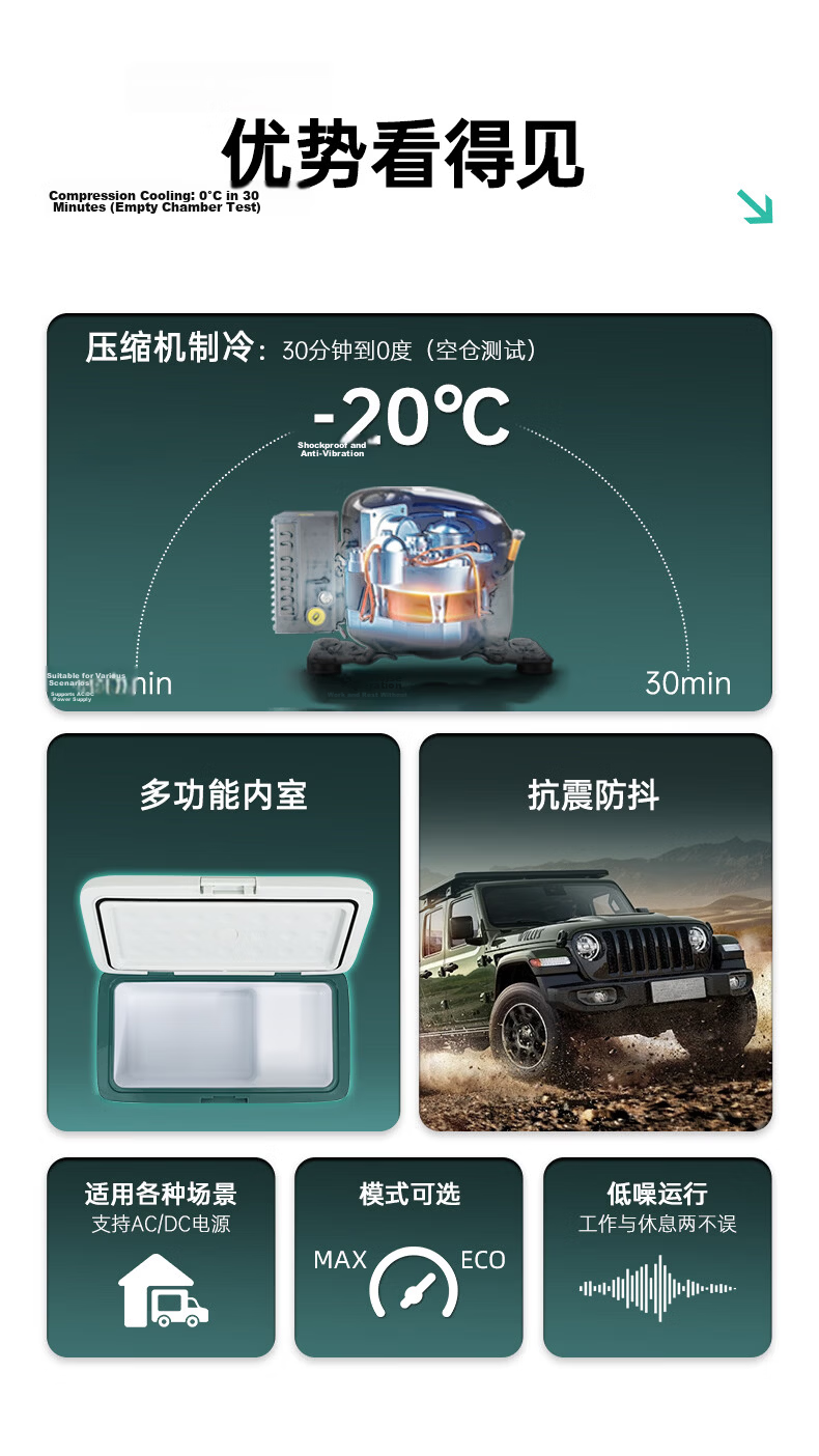 Binghu New Car Refrigerator Portable Mobile Freezer Outdoor Camping Compressor Cooling MG40 4