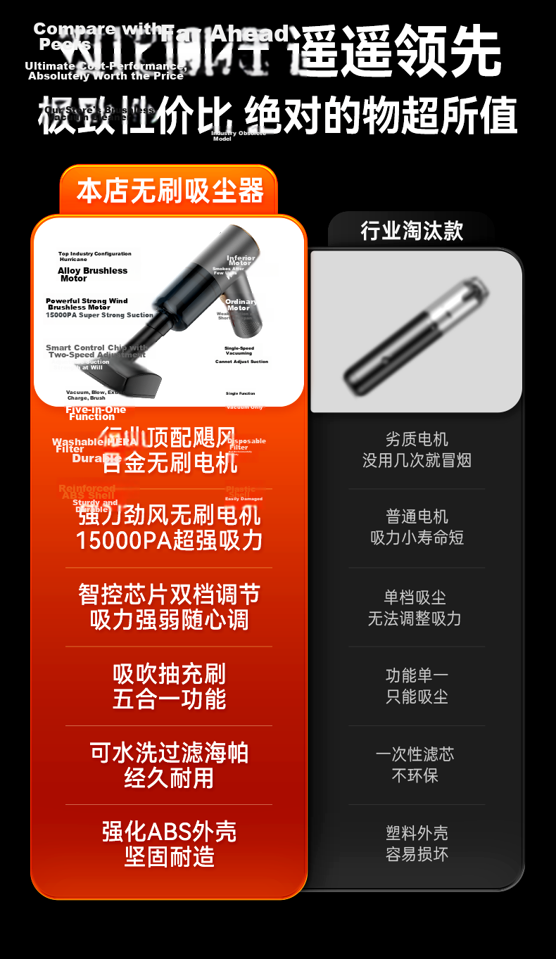 Zhiguozhe Handheld Car Vacuum Cleaner Portable Wireless High-Power Brushless Small Desktop Home Dual-Use Pet Hair Remover 8