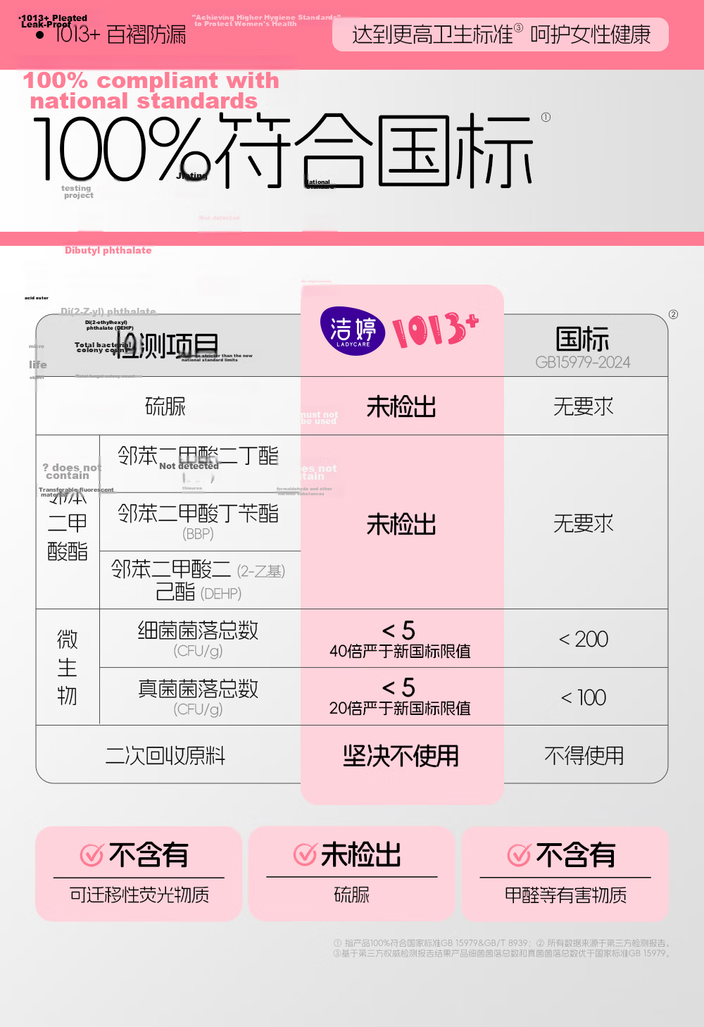 Jieting Day and Night Use Sanitary Pads 1013+ Girls Pleated Sanitary Napkins 290mm 20pcs Large Capacity Leak-Proof 7
