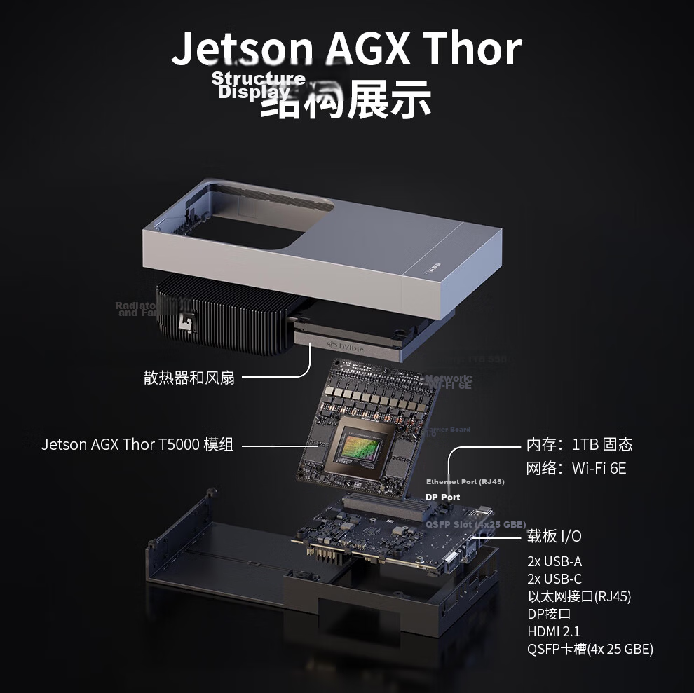 NVIDIA Jetson AGX Thor Developer Kit 2070 TFLOPS AI Smart T5000 Module 945-14070-0080-000 Development Board 13
