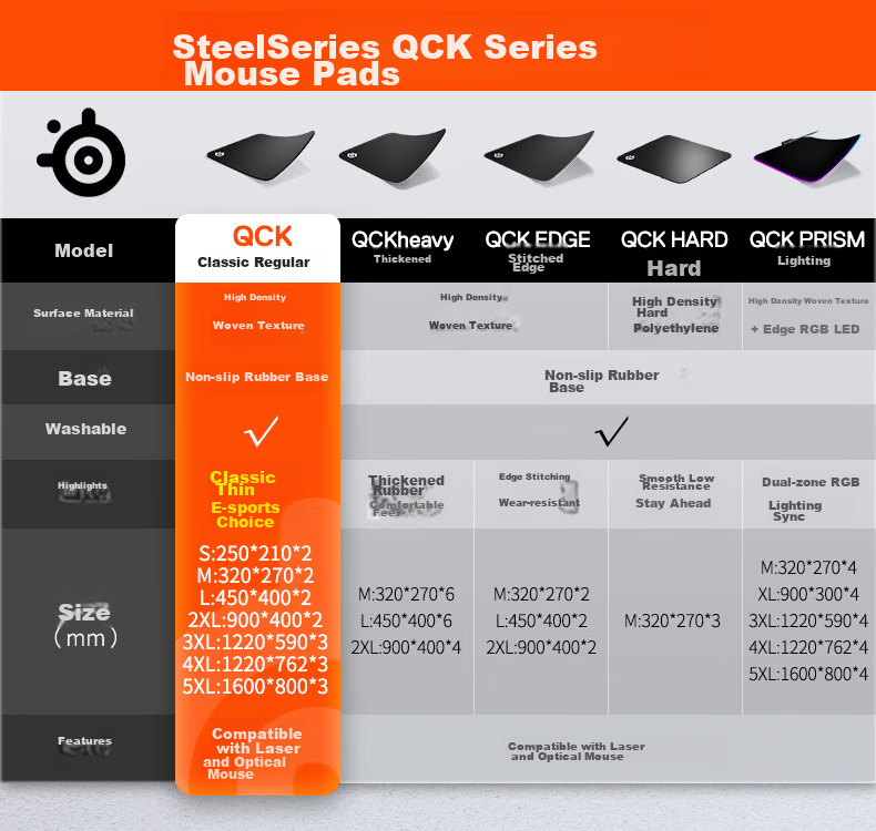 SteelSeries QcK Small Gaming Mouse Pad - FPS Smooth Surface, Anti-Slip Rubber, Portable Size S 250x210x2mm 10