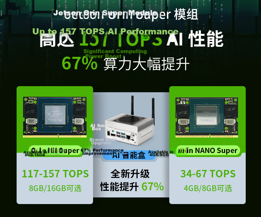 Chuanglebo NVIDIA Jetson Orin Nano Development Board AI Edge Computing Smart Box ORIN NANO NX Core Board 5