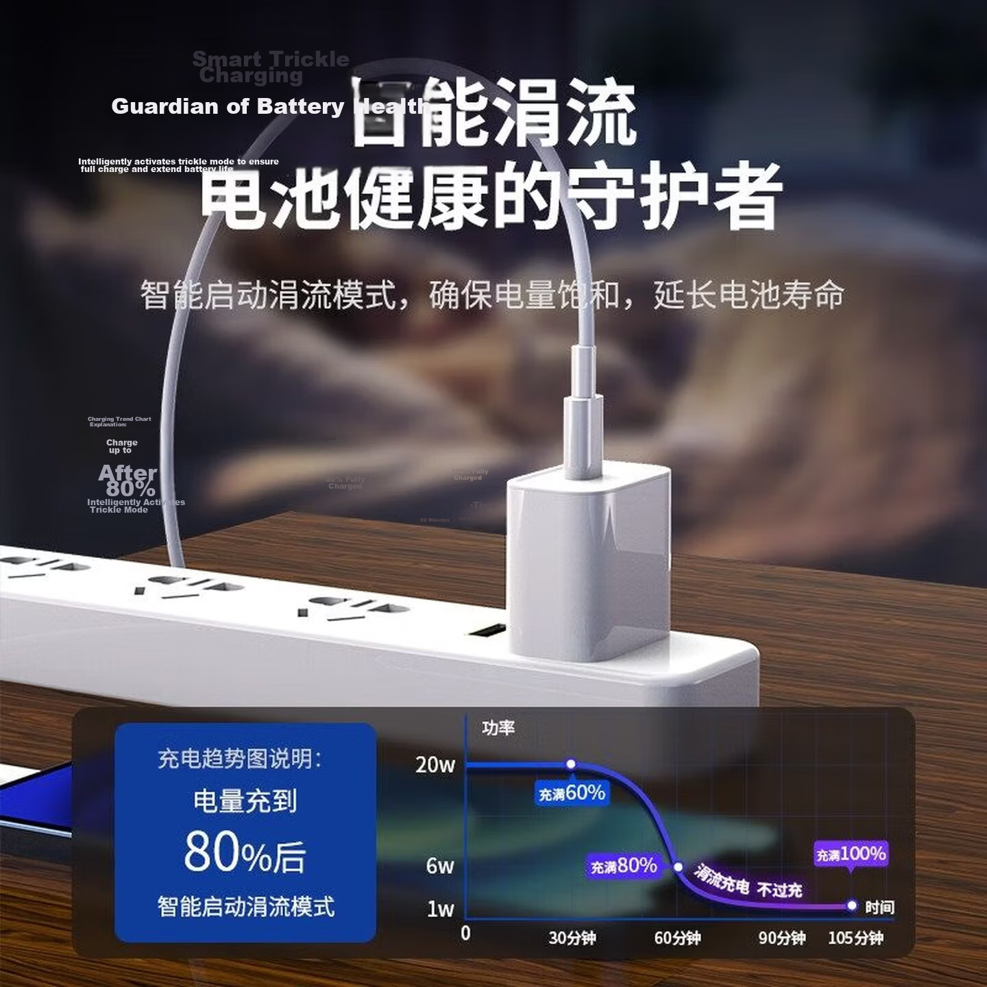Yingqian Apple Fast Charging Data Cable USB to Lightning for iPhone 14/13/12/XR/8 Car Charger Cable 2m 1