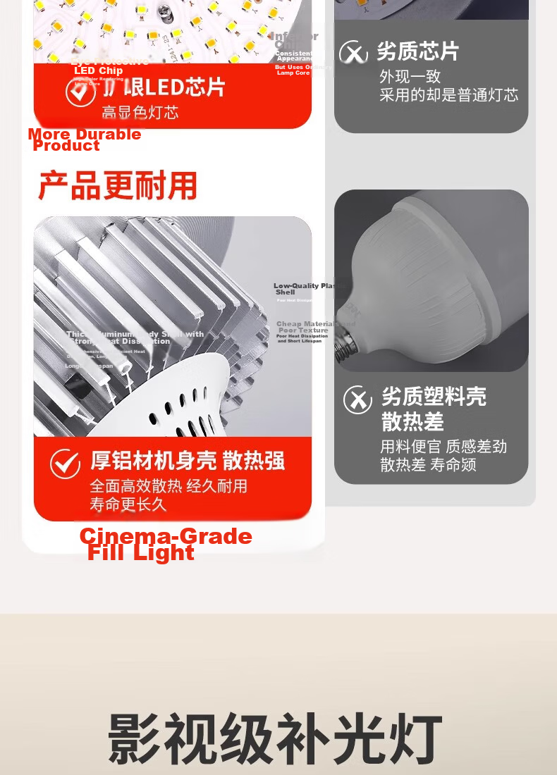 Labata Remote Dimmable LED Photography Bulb E27 Screw Base Super Bright Energy-Saving Live Streaming Soft Light Whitening Fill Light Mushroom Lamp 6