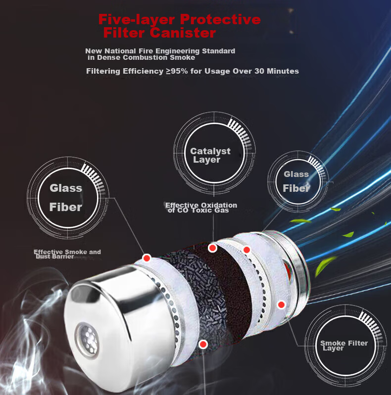 Xingan Firefighting Gas Mask Respirator Filter Type Fire Escape Smoke Protection Mask TZL30 4